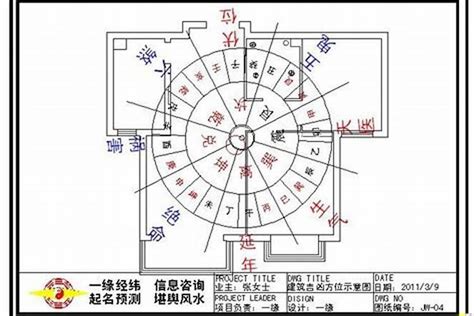 屬鼠的方位|如何選擇房子方位？8大風水方位與12生肖的完美結合，改變你的。